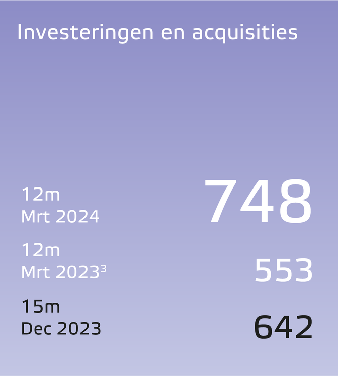Eneco jaarverslag 2023 resultaten investeringen en acquisities