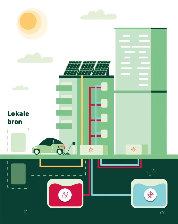 Infographic oplossingen